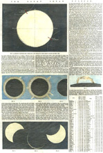Great Solar Eclipse c1858
