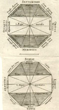 Greek Wind Gods diagram