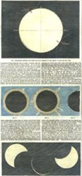 Solar Eclipse c1858